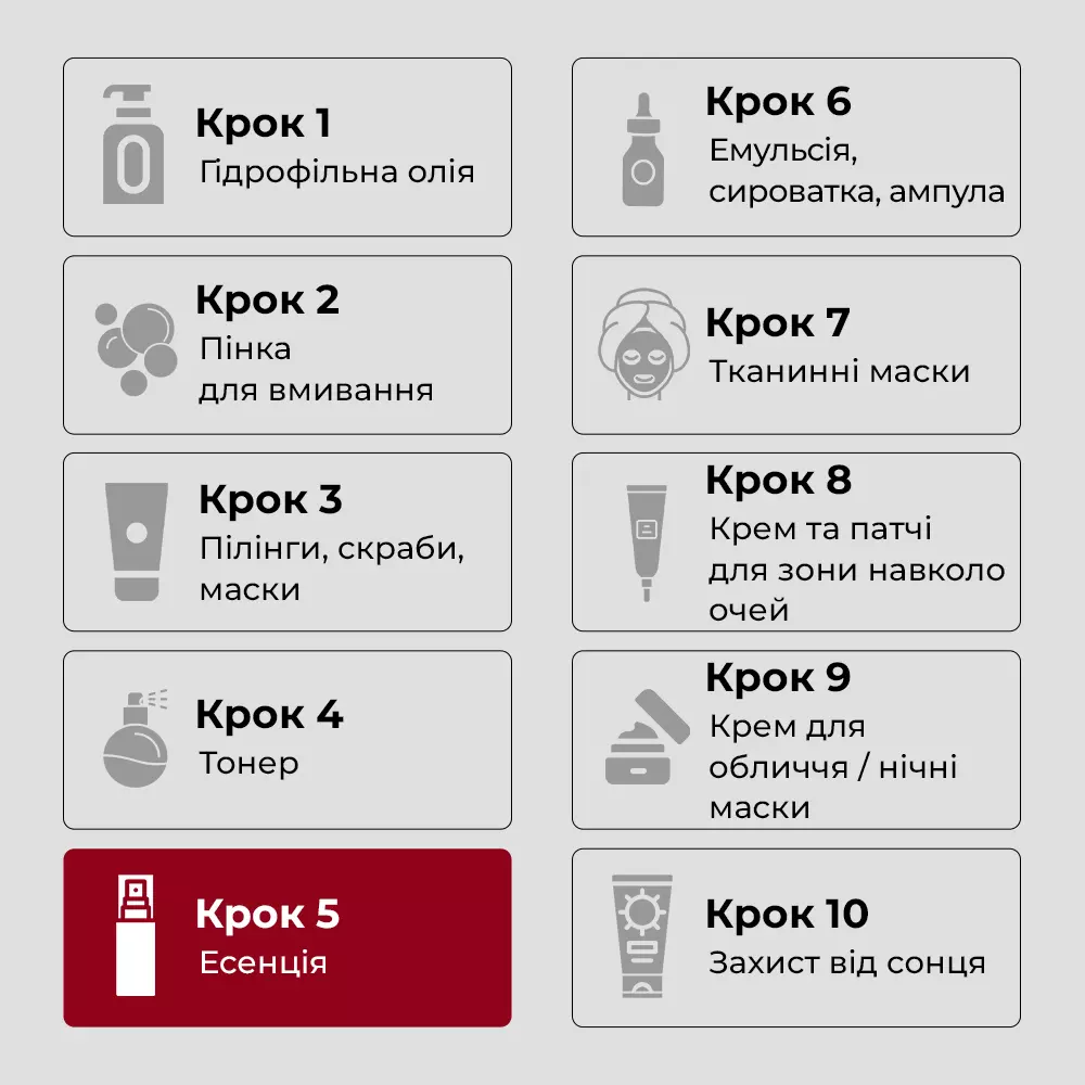 Есенція з пептидами для еластичності шкіри MEDIP.EL Peptide 9 Volume All-in-One Essence Pro, 100 мл